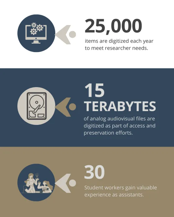 slide showing statistics on digitization