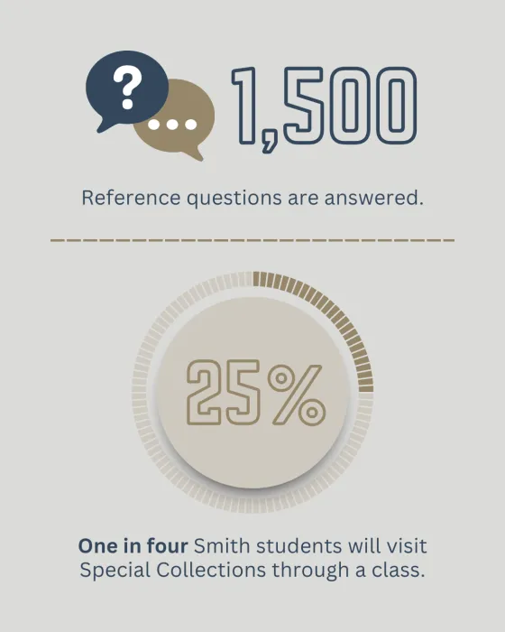 slide showing statistics on reference questions