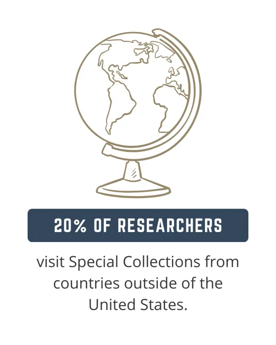 slide showing stats on researchers