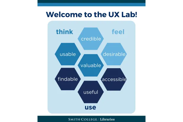 Welcome to the UX Lab poster image